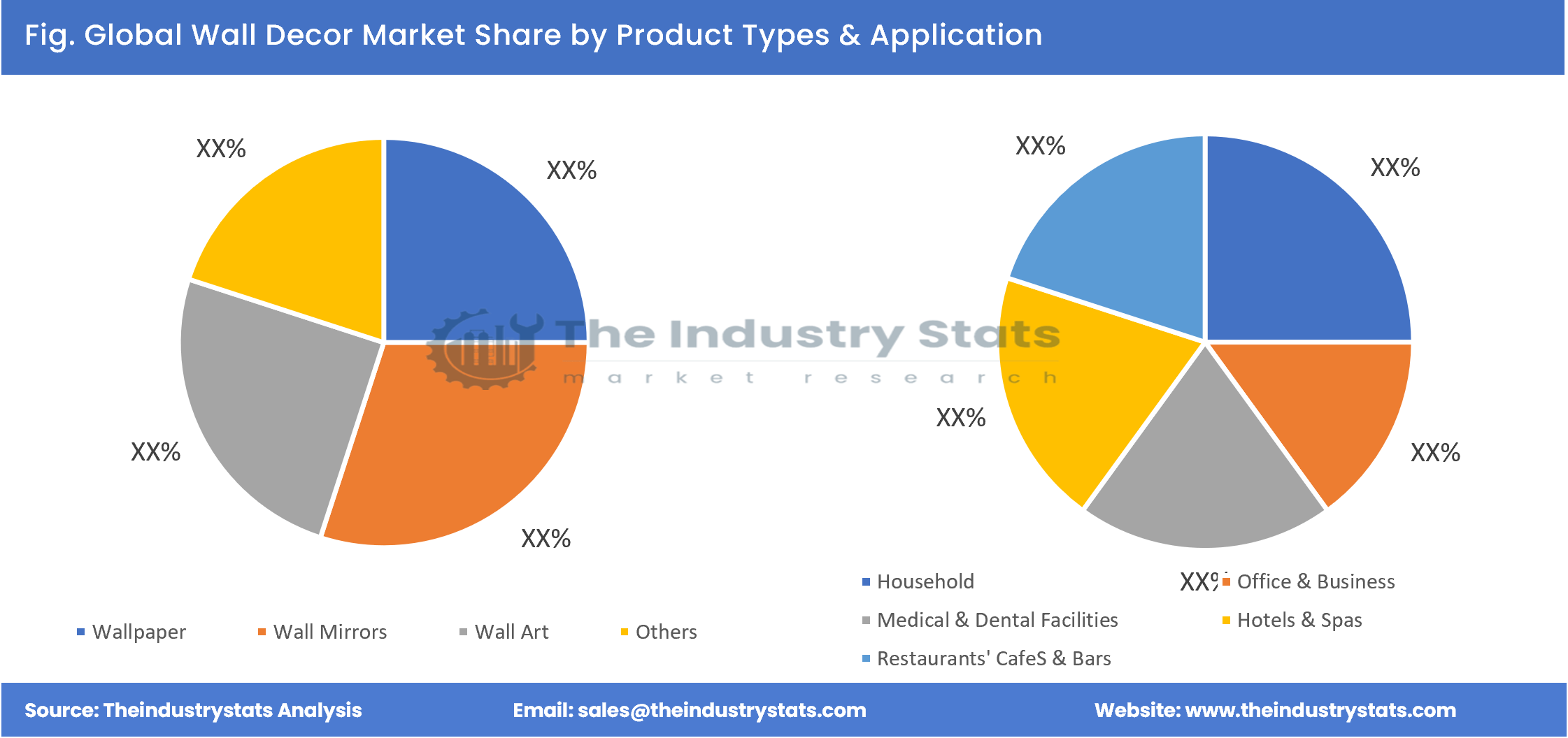 Wall Decor Share by Product Types & Application